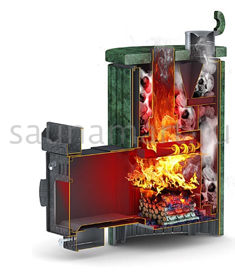 Печь дровяная Ферингер Оптима кожух Стандарт Печь дровяная Ферингер Оптима кожух Стандарт
